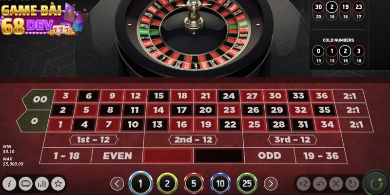 Cách chơi Roulette chuẩn xác mà bạn cần biết